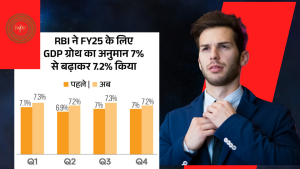 दुनिया की बड़ी अर्थव्यवस्थाओं में सबसे तेजी से बढ़ने वाला देश: FY2024-25 में 6.6% रह सकती है भारत की GDP विश्व बैंक ने FY2024-25 के लिए भारत का GDP अनुमान 6.6% पर बरकरार रखा है। यह अनुमान भारत की आर्थिक स्थिरता और उसकी वृद्धि की गति को दर्शाता है। पिछले कुछ वर्षों में भारत की आर्थिक वृद्धि दर दुनिया की बड़ी अर्थव्यवस्थाओं में सबसे तेज रही है। वर्ल्ड बैंक का GDP अनुमान FY2024-25 के लिए वर्ल्ड बैंक का GDP अनुमान 6.6% पर स्थिर है। अप्रैल में भी वर्ल्ड बैंक ने FY25 के लिए यही अनुमान जारी किया था। यह पुष्टि करता है कि भारत की आर्थिक वृद्धि की दिशा में कोई बड़े बदलाव नहीं आए हैं। भारत की वृद्धि दर वर्ल्ड बैंक की रिपोर्ट के अनुसार, FY2023-24 में भारत की वृद्धि दर उच्च रही है। हालांकि, आगामी तीन वित्तीय वर्षों के लिए एवरेज 6.7% प्रति वर्ष की स्थिर ग्रोथ का अनुमान है। यह संकेत करता है कि भारत की आर्थिक वृद्धि स्थिरता की ओर बढ़ रही है। FY2026 और FY2027 का अनुमान वित्त वर्ष 2026 के लिए वर्ल्ड बैंक ने भारत की वृद्धि दर 6.7% और वित्त वर्ष 2027 के लिए 6.8% होने का अनुमान लगाया है। यह दर्शाता है कि भारत की आर्थिक वृद्धि धीमी गति से लेकिन स्थिरता के साथ आगे बढ़ रही है। NSO का अनुमान नेशनल स्टैटिस्टिकल ऑफिस (NSO) ने FY2024 में GDP के 8.2% की दर से बढ़ने का अनुमान लगाया है। यह अनुमान वर्ल्ड बैंक के अनुमान से अधिक है, जो भारत की आर्थिक स्थिति के प्रति सकारात्मक दृष्टिकोण को दर्शाता है। RBI का GDP अनुमान भारतीय रिजर्व बैंक (RBI) ने FY2025 के लिए GDP ग्रोथ का अनुमान बढ़ाकर 7.2% किया है। इसके साथ ही, महंगाई अनुमान 4.5% पर बरकरार रखा है। यह अनुमान भारतीय अर्थव्यवस्था के प्रति विश्वास को दर्शाता है। GDP क्या है? GDP, या सकल घरेलू उत्पाद, किसी देश की अर्थव्यवस्था की हेल्थ को ट्रैक करने के लिए उपयोग किए जाने वाले सबसे कॉमन इंडिकेटर्स में से एक है। यह देश के भीतर एक स्पेसिफिक टाइम पीरियड में प्रोड्यूस सभी गुड्स और सर्विस की वैल्यू को रिप्रजेंट करता है। GDP के प्रकार रियल GDP नॉमिनल GDP नॉमिनल GDP का कैलकुलेशन करंट प्राइस पर किया जाता है। इसमें मौजूदा प्राइस लेवल के आधार पर वैल्यू का आकलन होता है। GDP की गणना कैसे होती है? GDP को कैलकुलेट करने के लिए एक तरीका है। GDP = C + G + I + NX यहां C का अर्थ है प्राइवेट कंजम्प्शन, G का अर्थ है सरकारी स्पेंडिंग, I का अर्थ है निवेश और NX का अर्थ है नेट एक्सपोर्ट। GDP की घट-बढ़ के लिए जिम्मेदार कारक व्यक्तिगत खर्च आप और हम जितना खर्च करते हैं, वह हमारी इकोनॉमी में योगदान देता है। प्राइवेट सेक्टर की भूमिका व्यापार ग्रोथ GDP का ३२% योगदान देती है। सरकारी खर्च सरकारी खर्च गुड्स और सर्विसेस प्रोड्यूस करने में 11% योगदान देता है। नेट डिमांड भारत के कुल एक्सपोर्ट को कुल इम्पोर्ट से घटाया जाता है, क्योंकि भारत में एक्सपोर्ट के मुकाबले इम्पोर्ट ज्यादा है, इसलिए इसका इम्पैक्ट GDP पर निगेटिव होता है। भारतीय अर्थव्यवस्था की चुनौतियां भारत की अर्थव्यवस्था को कई चुनौतियों का सामना करना पड़ता है, जैसे कि धीमी वृद्धि की संभावनाएं और अंतर्राष्ट्रीय प्रभाव। सरकार की नीतियां भारत सरकार ने कई आर्थिक सुधार लागू किए हैं जो विकास को बढ़ावा देने के लिए महत्वपूर्ण हैं। विकास की दिशा में उठाए गए कदम सरकार ने कई योजनाएं और नीतियां लागू की हैं जो निवेश को प्रोत्साहित करती हैं। भारत का वैश्विक परिदृश्य भारत की वैश्विक भूमिका बढ़ती जा रही है और अंतर्राष्ट्रीय व्यापार में भी भारत की महत्वपूर्ण भूमिका है। भारत की अर्थव्यवस्था स्थिरता की ओर बढ़ रही है। भविष्य में भी उच्च वृद्धि दर की उम्मीद है। आर्थिक सुधार और नीतियों के साथ, भारत दुनिया की सबसे तेजी से बढ़ती अर्थव्यवस्थाओं में बना रहेगा।